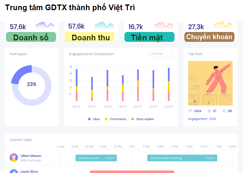 Trung tâm GDTX thành phố Việt Trì